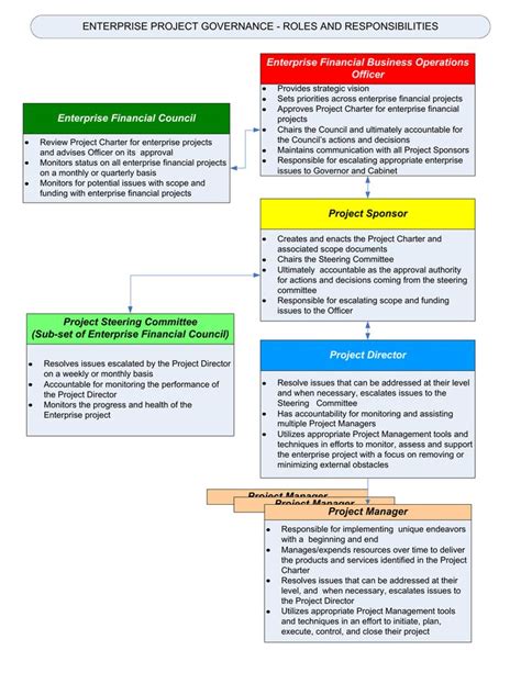 Steering Committee Charter Template