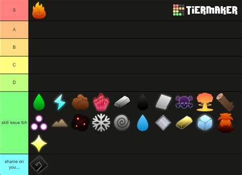 The ultimate magic tierlist after 999+ hours of playing - PvP - Arcane Odyssey