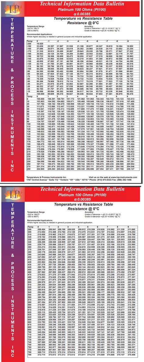 Rtd Pt100 Resistance Table Pdf | Brokeasshome.com