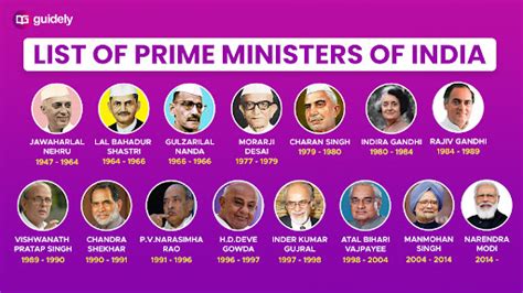 List of Prime Ministers of India PDF Since 1947 with Constituencies