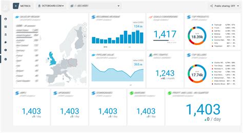 How to track Mailchimp engagement - report for businesses and agencies