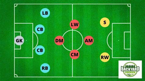 Soccer Positions Guide: Names, Roles, And Formations – Backyard Sidekick