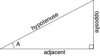 Hypotenuse: Definition & Formula | Study.com