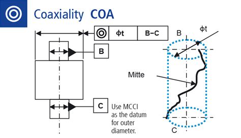 Measure the coaxiality - ACCRETECH (Europe)