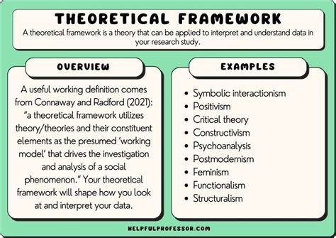 31 Theoretical Framework Examples (2024)