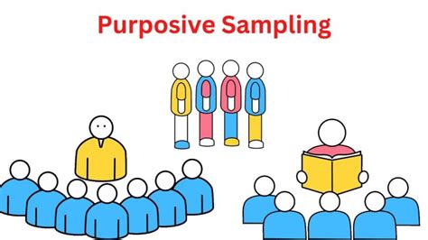 Purposive Sampling - Methods, Types and Examples