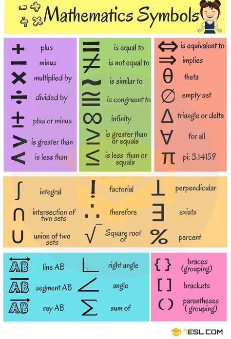 Liste der mathematischen Symbole - #der #Liste #mathe #mathematischen #Symbole | Math vocabulary ...