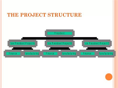 Organizational structure and design and types | PPT