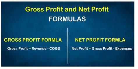 Difference between Gross Profit and Net Profit - javatpoint