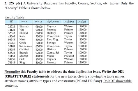 A University Database has Faculty, Course, Section, | Chegg.com