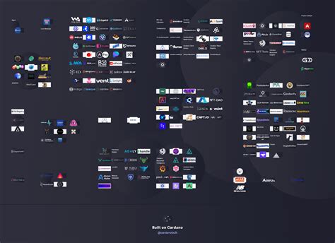 The Cardano ecosystem : r/cardano