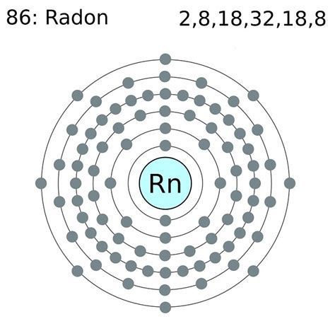 Radon Definition, Facts, Symbol, Discovery, Properties, Uses