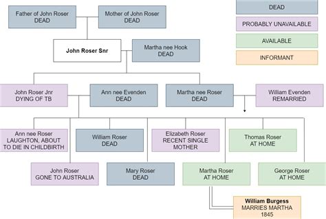 Skeletons in the Closet: Which John Roser?