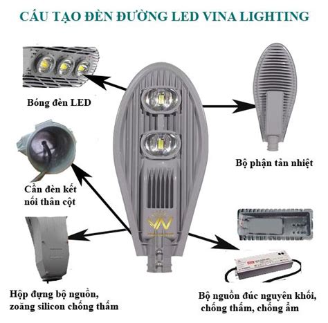 Thành phần cấu tạo đèn đường LED - AtoAllinks