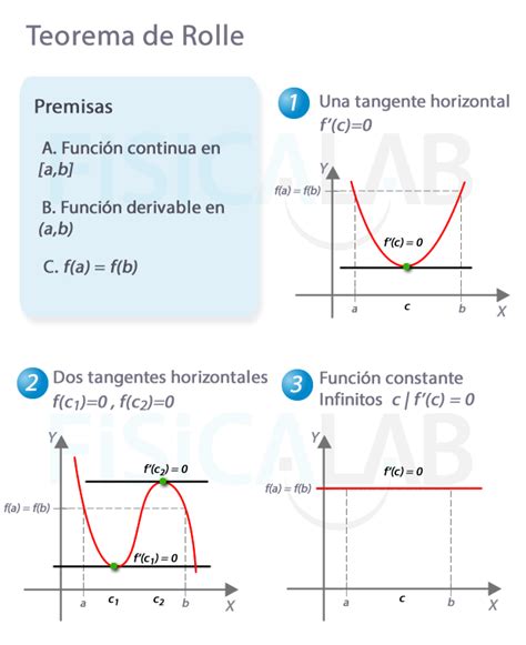 resbalón Esperar algo lavar teorema de rolle Inocente Crítico Entrada