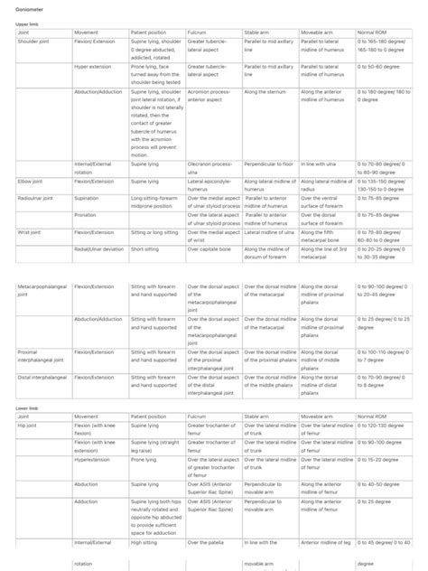 Goniometer ET | PDF | Anatomical Terms Of Motion | Human Leg