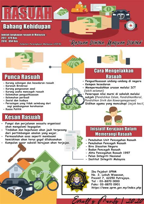 Kes Rasuah Di Malaysia Pdf - Riset