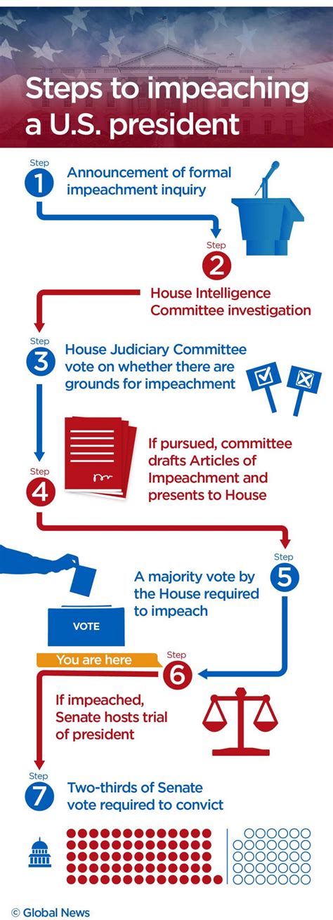 A look at how, when Trump’s 2nd Senate impeachment trial will take ...