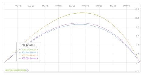 ShootersCalculator.com | Ballistic Trajectory Calculator