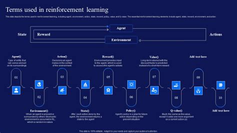 Reinforcement Learning Techniques And Applications Terms Used In ...