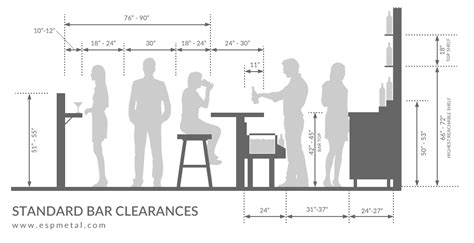 Design Tips For Planning A Commercial Bar Layout | ESP Metal Products & Crafts | Commercial bar ...