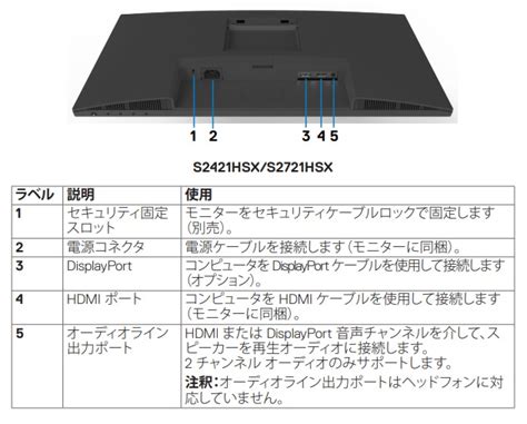 【作業用】Dell S2721HSを徹底レビュー！リアルな口コミもチェック！