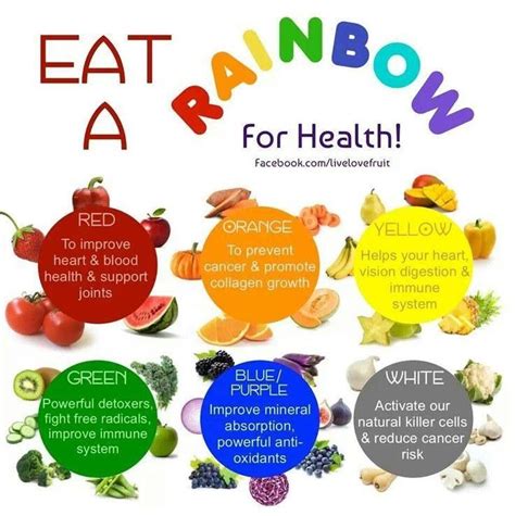 Eat a rainbow | Fruit health benefits, Eat the rainbow, Rainbow food