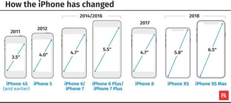 How the iPhone has grown in size – and price - The Irish News