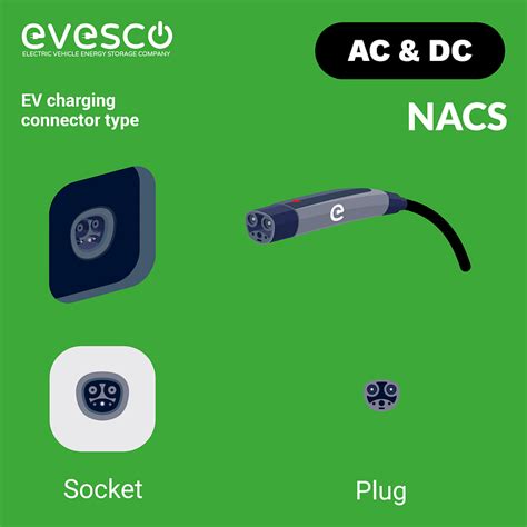 EV Charging Connector Types: A Complete Guide - EVESCO