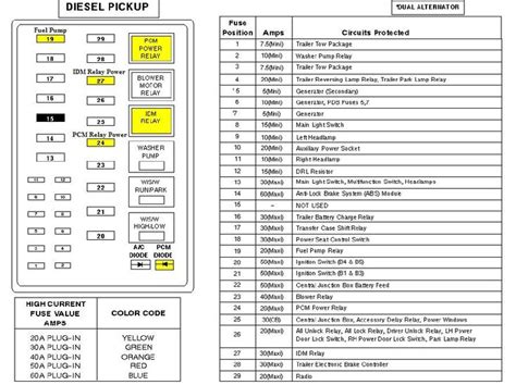 2000 F650 Fuse Box Diagram