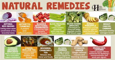 Natural Remedies - Herbs Health & Happiness