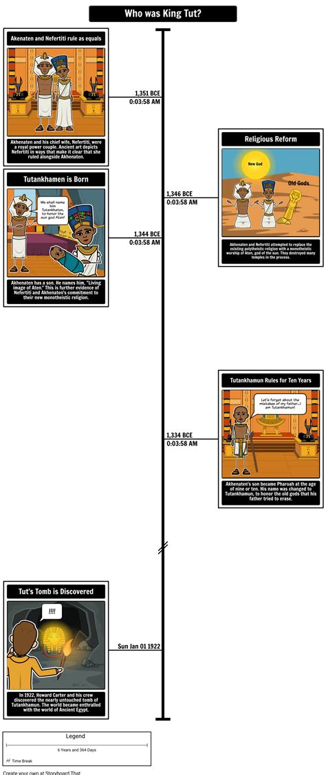 Who Was King Tut? Free Timeline Activity for Students