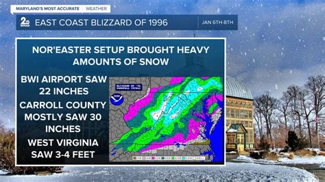 Recapping the blizzard of 1996