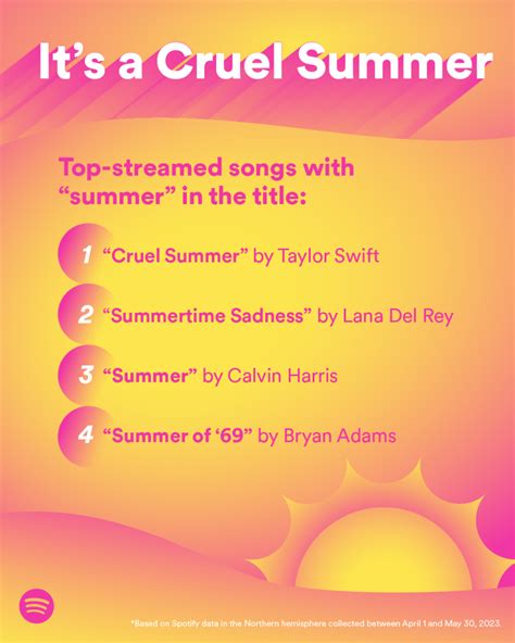 Turn It Up: Our Songs of Summer Predictions Plus the Hottest Summer ...