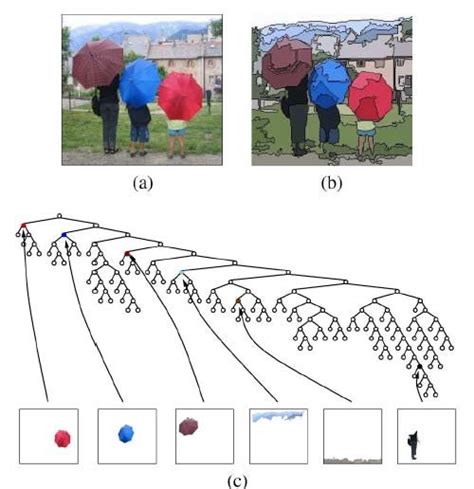 1: Example of BPT and illustration of its ability to represent objects... | Download Scientific ...