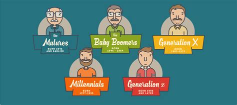 INFOGRAPHIC: Generational Giving | Classy