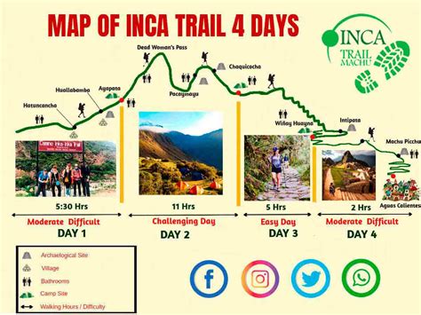 4 Day Inca Trail | Inca Trail Tours 2022 | Machu Picchu 4 day Hike