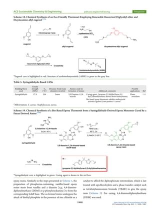 lignin CANs.pdf