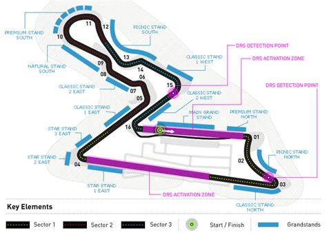 Formula 1 DRS: What is Drag Reduction System?