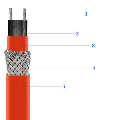 electric heat tape|self regulating heat tape|self limiting heater materials