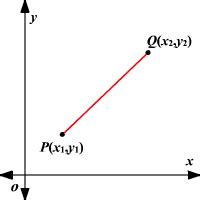 Magnitude and Direction of Vectors