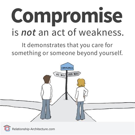 Quotes About Not Compromising. QuotesGram