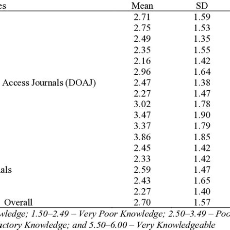 Level of teachers' performance based on the IPCRF rating | Download ...