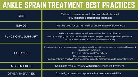 Make Sure You’re Up To Date On The New Clinical Guidelines for Ankle ...