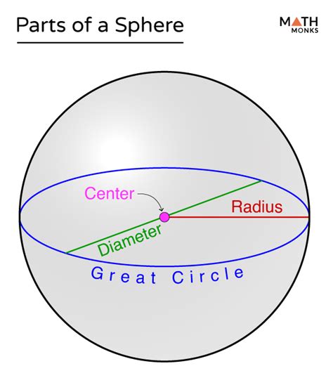 Sphere – Shape, Formulas, Examples & Diagrams