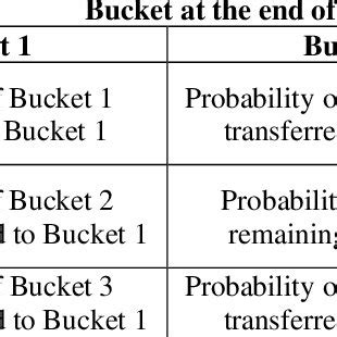 Structure of a Transition Matrix: | Download Scientific Diagram