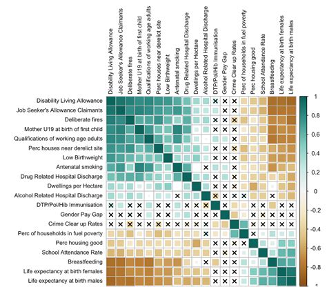 Using R and SPARQL to make a correlation matrix | by Jamie Whyte | Swirrl’s Blog