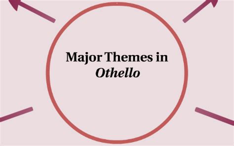 Major Themes in Othello by on Prezi