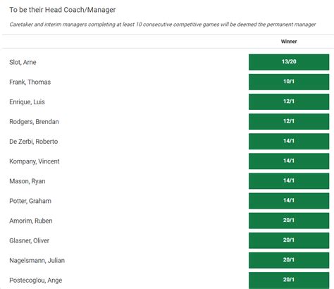 Arne Slot leads the way to become the next Tottenham manager - the updated odds - Helpbet.com