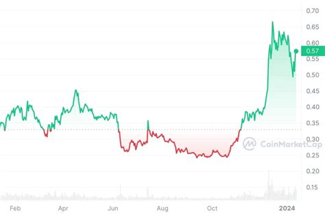 Cardano Price Prediction 2024: What is Cardano (ADA)?